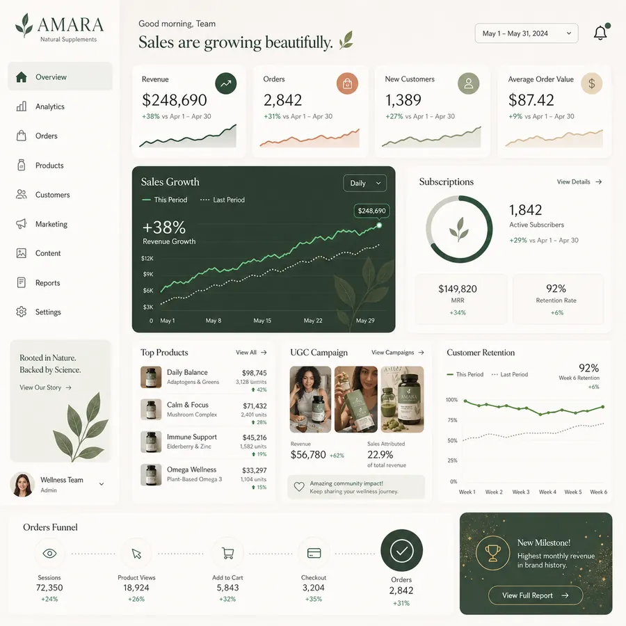 AMARA — brand app sales growth